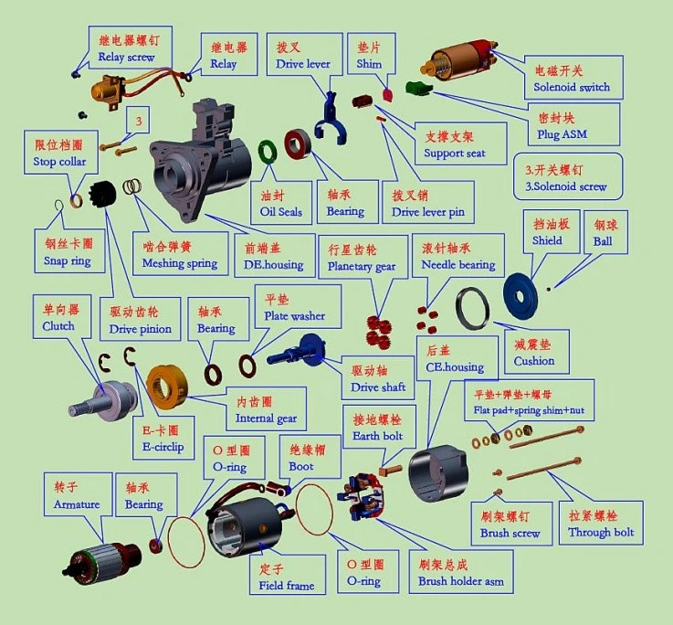 mitsubishi starter motor mitsubishi starter motor